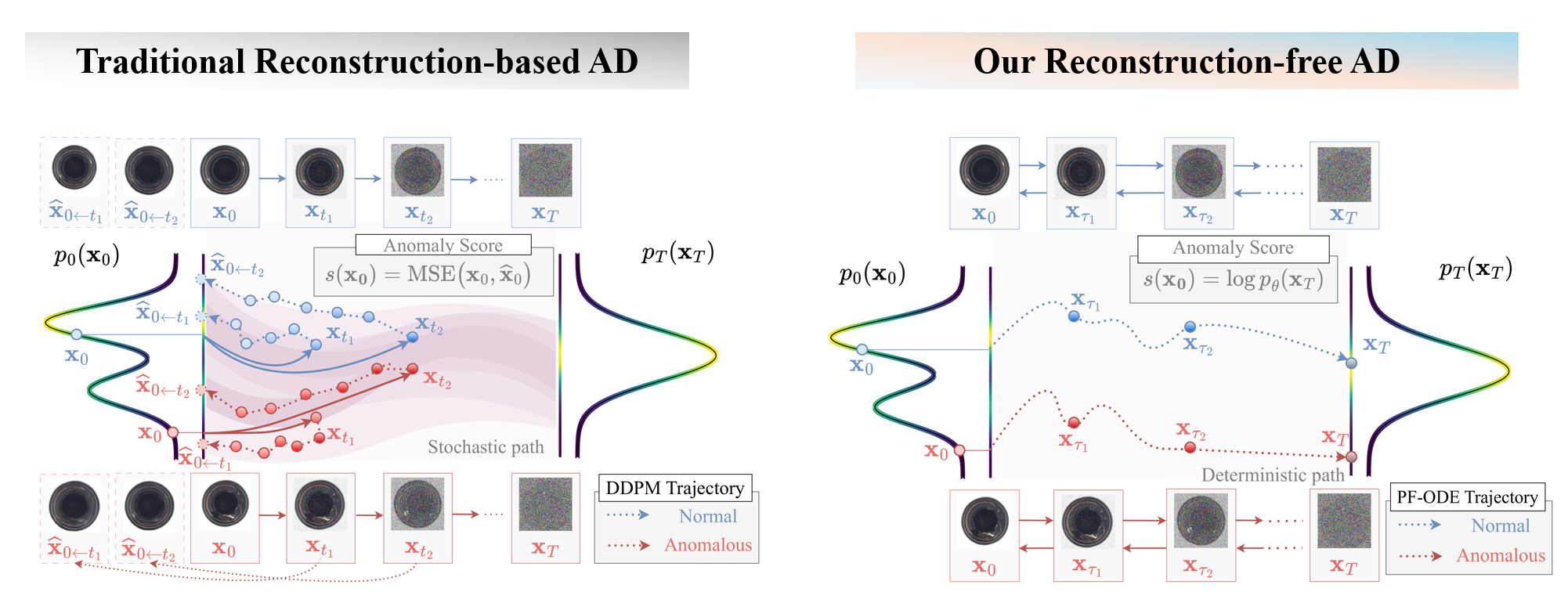 Academic Project Page